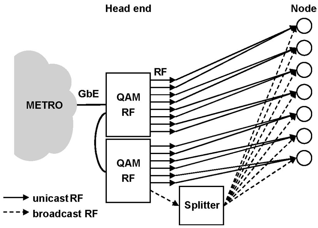 (PDF) HFC Access Network Design for Switched Broadcast TV Services
