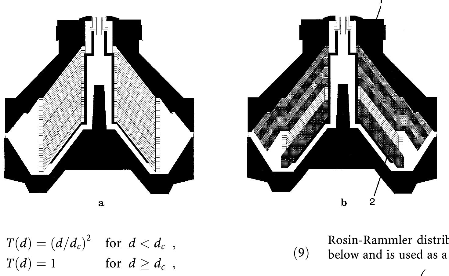 Figure 1 - from The performance of a scaled down industrial