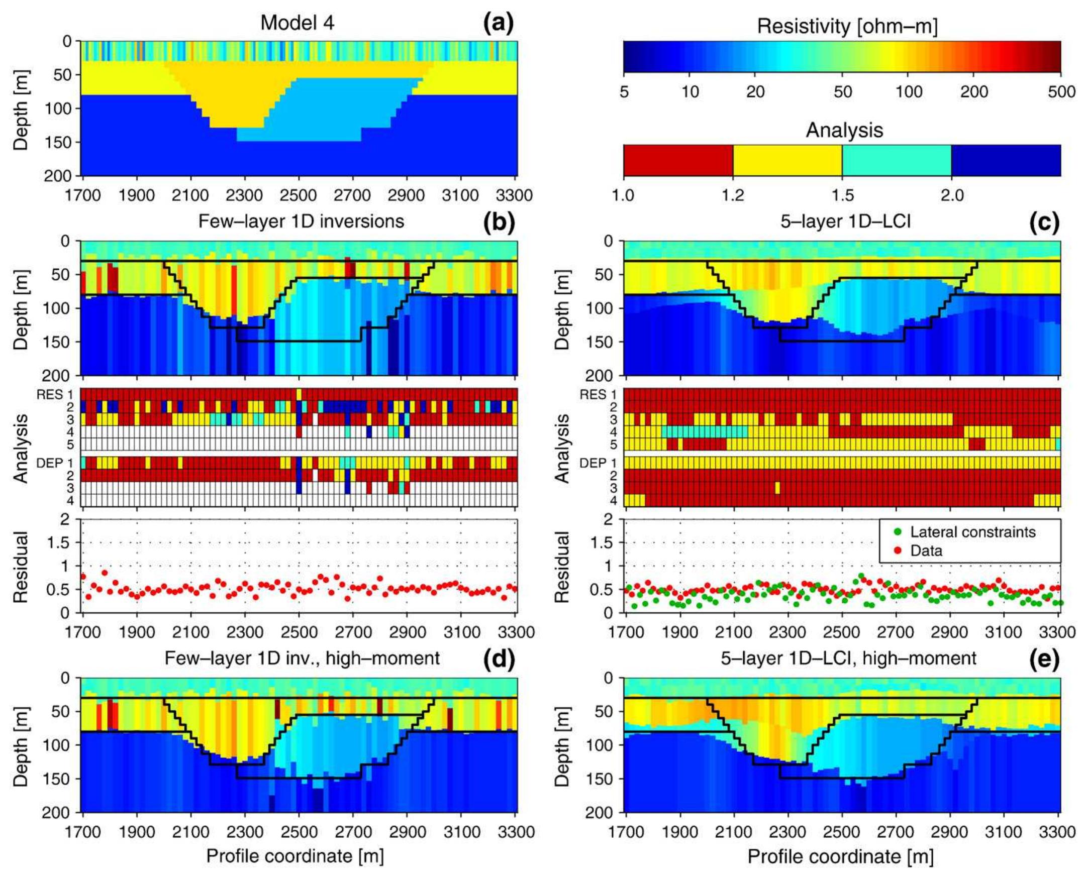 Valley Inversion Layer Model (PDF) A resolution study of buried valleys using laterally constrained ...