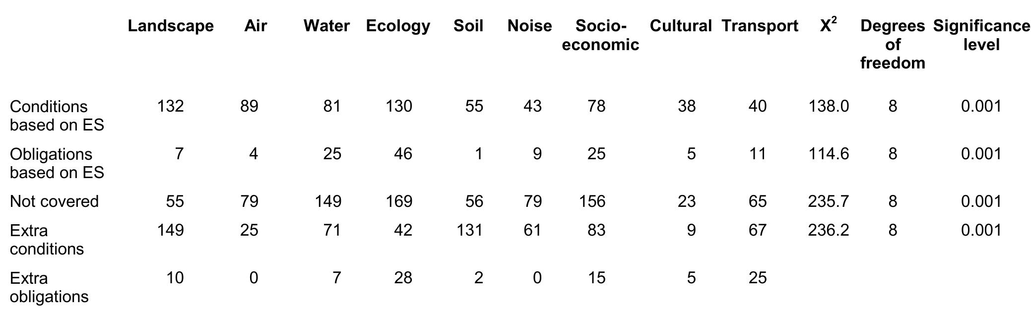 Ecological Mitigation Window Chart.pdf (PDF) Impact mitigation in environmental impact assessment: paper ...