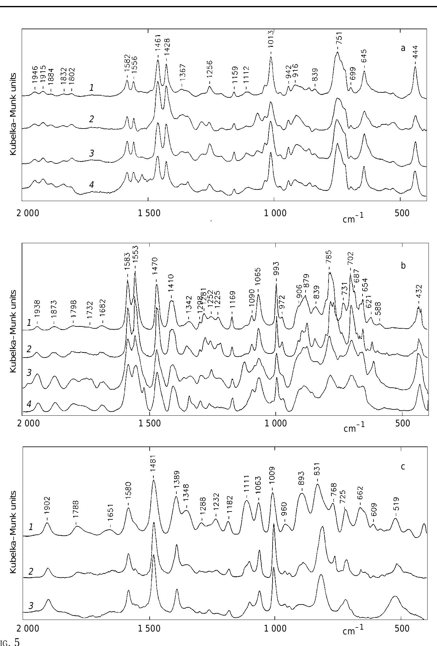 Diffuse reflectance ir spectra of selected pipa polymers: a