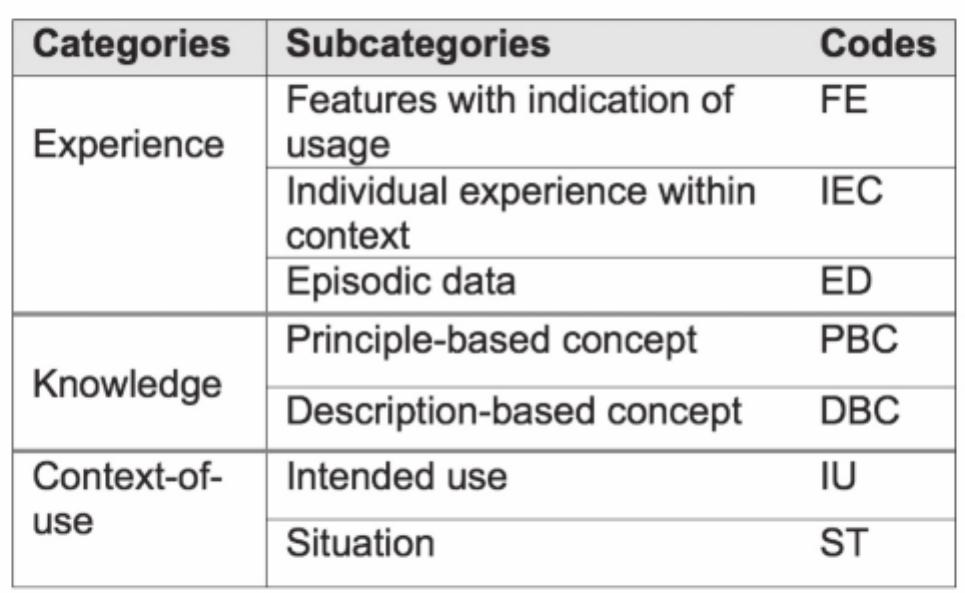 Coding system there are evident differences between outcomes