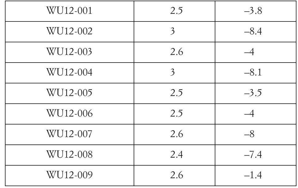 Tab. 2. Stable isotopic ¥C and '8O values for the Stoa of At- talos marble. Sample number VC '8O.  Tab. 3. Pentelic marble Group 1 and Group 2 used in the Stoa of Attalos. 