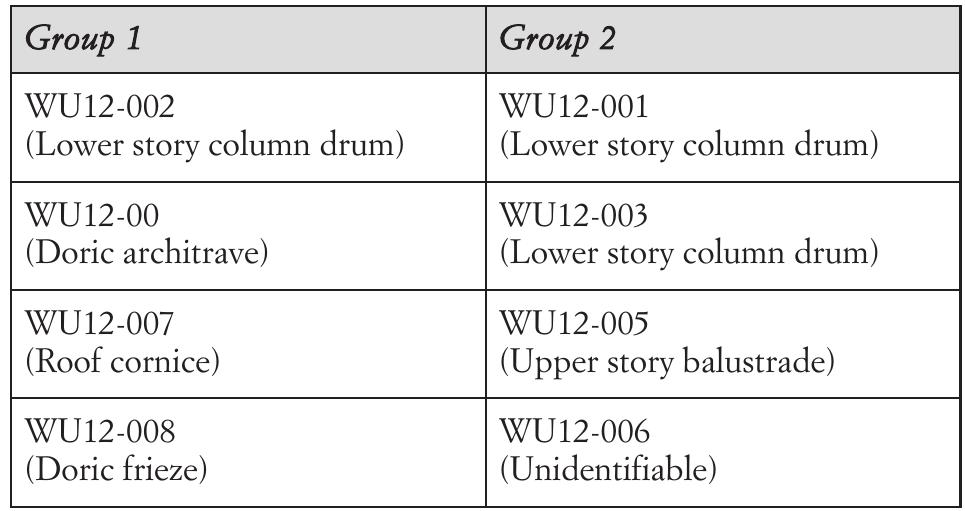 different pit in that zone than that employed for Group 2. Thus, we can say with a high-degree of confidence that at least one of the quarry-pits (Group 2) worked for the Stoa belongs to the upper part of Mt. Pentelikon’s south slope, and that it is possible the second quarry-pit (Group 1) was from within the same vicinity, but the stable isotope database can not identify with certainty the location of that pit. 