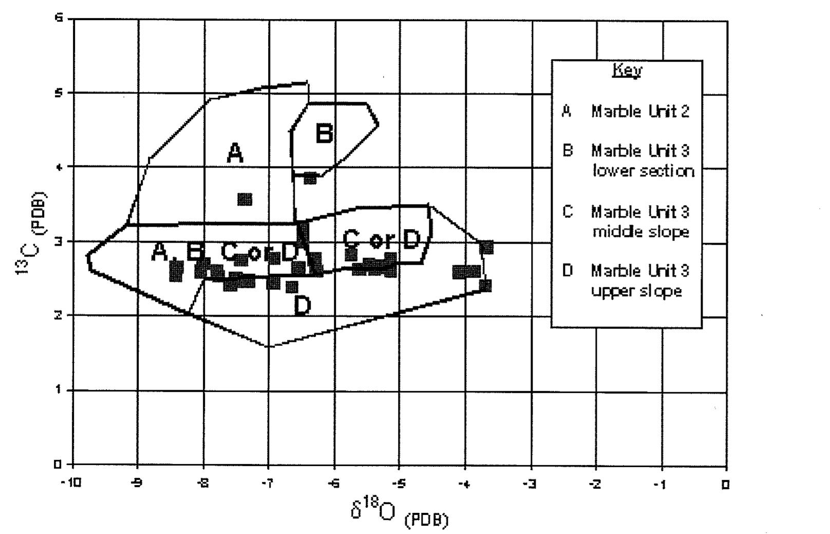 8.7. Scatterplot locating the Parthenon sculptural marbles within the Pentelic marble database. The four samples with relatively high 50 ratios were likely extracted from quarries I188, [189, or IIgo. At least half of the marbles are from Marble Unit 3. Parthenor  sculptural marble data from Matthews et al. 1992. 