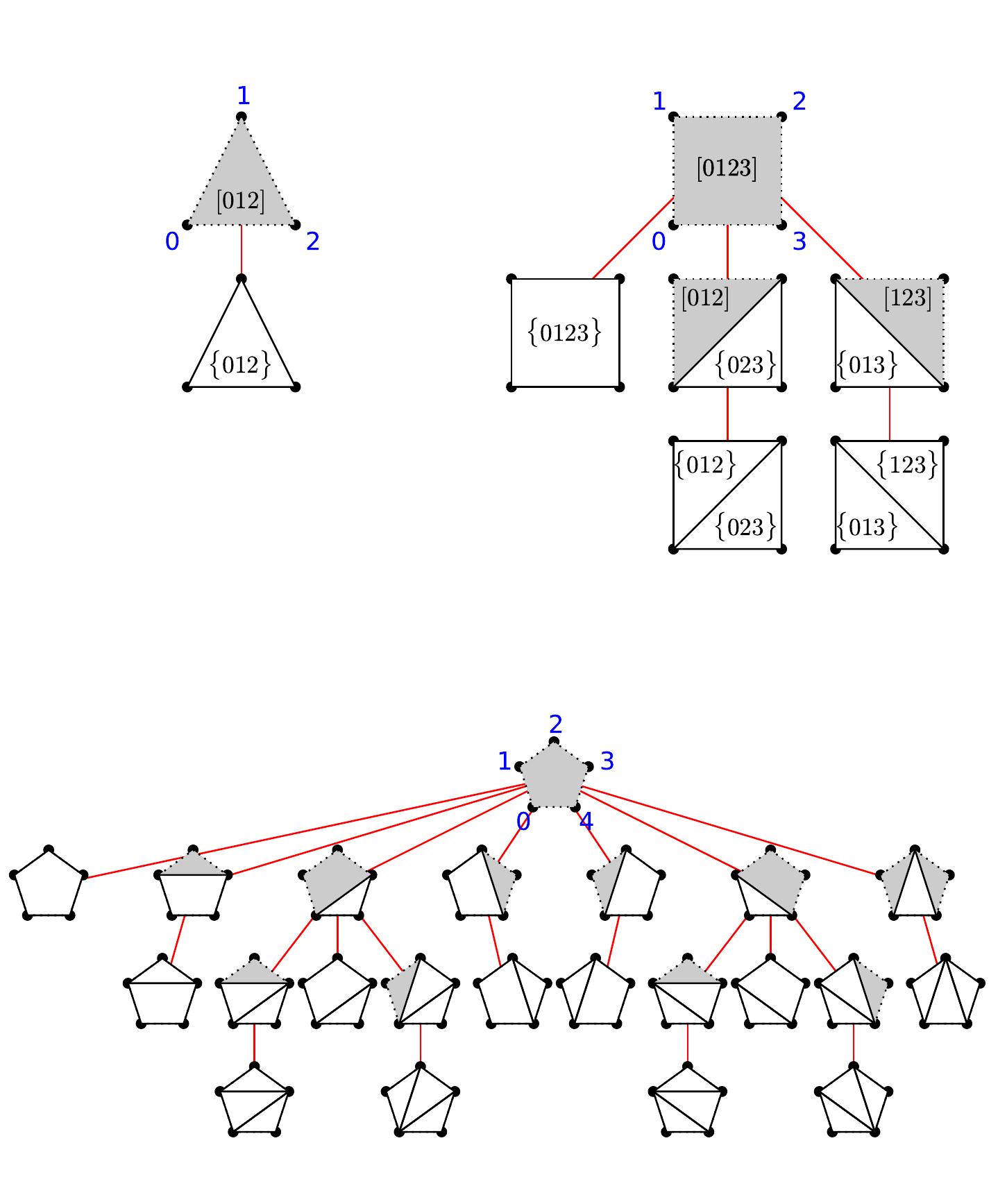 PDF) Topics in Polynomial Interpolation Theory