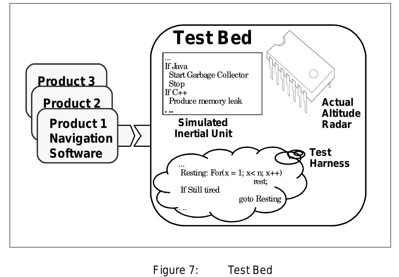 Computer Test Bed The diagram in figure 7 illustrates a test bed used for
