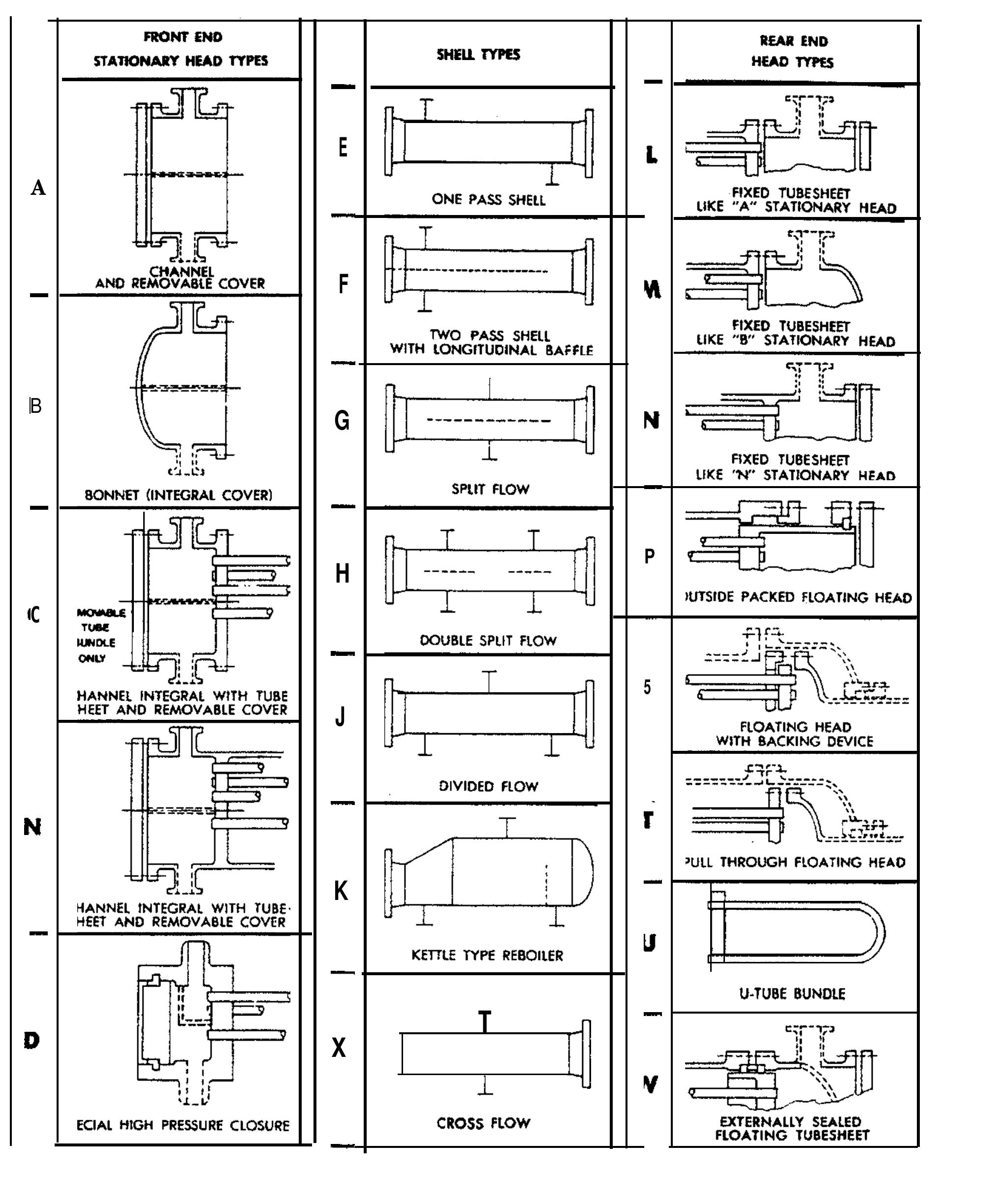 (PDF) STANDARDS OF THE TUBULAR EXHANGER MANUFACTURERS ASSOCIATION