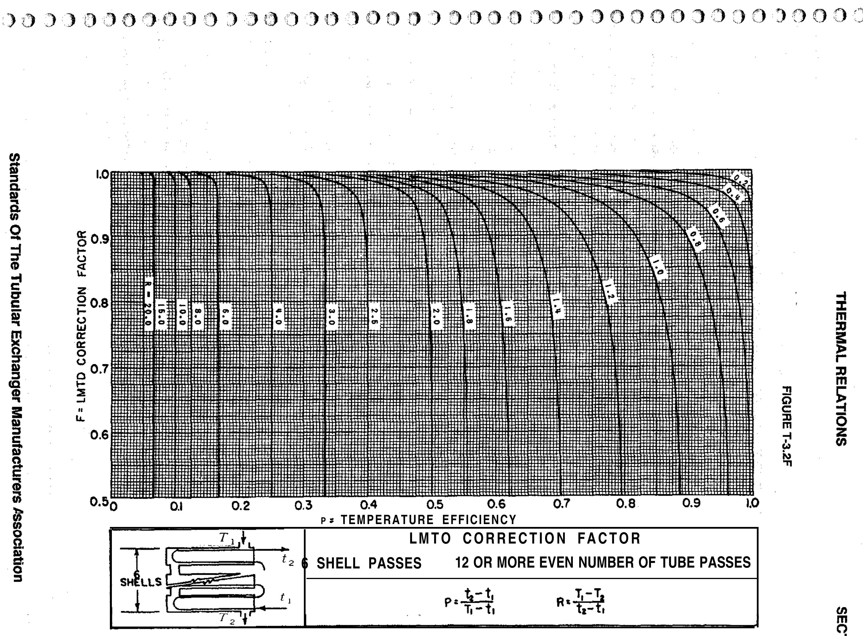 PDF) STANDARDS OF THE TUBULAR EXHANGER MANUFACTURERS ASSOCIATION