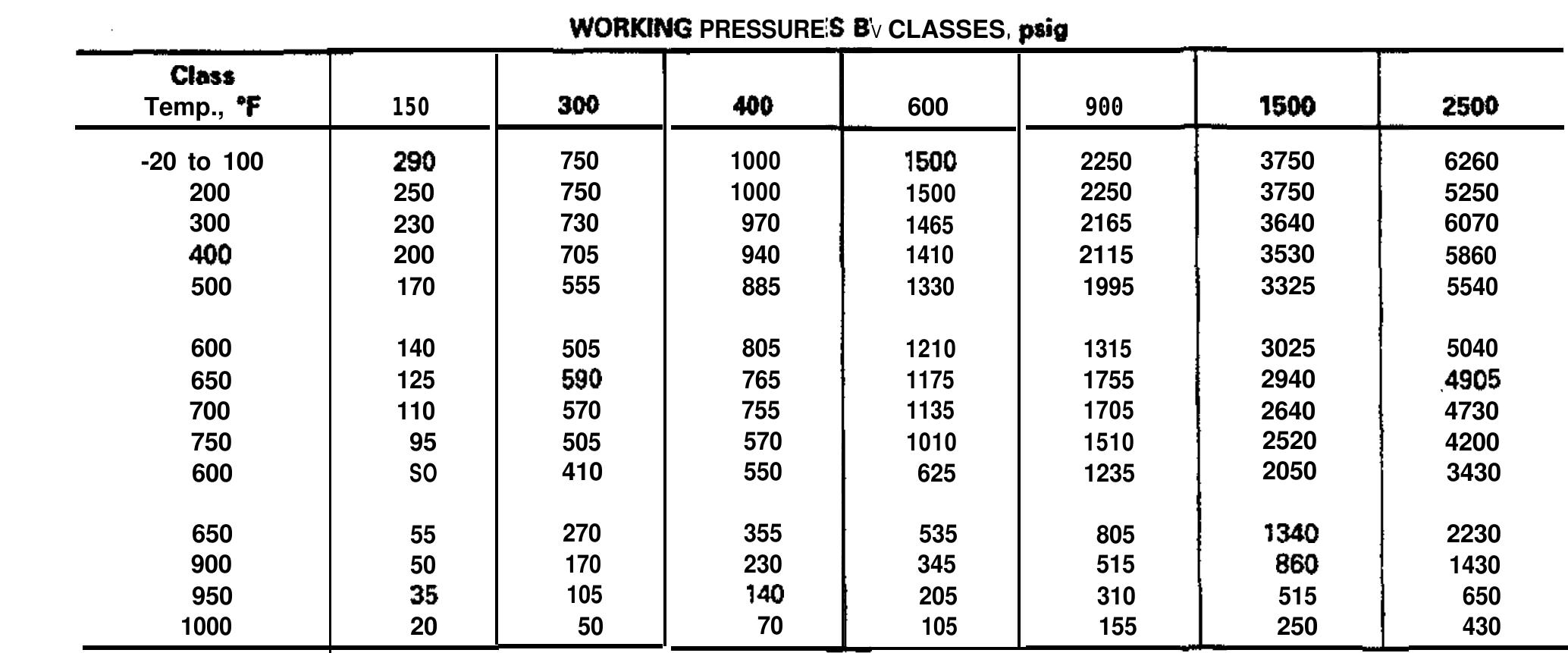 PDF) STANDARDS OF THE TUBULAR EXHANGER MANUFACTURERS ASSOCIATION