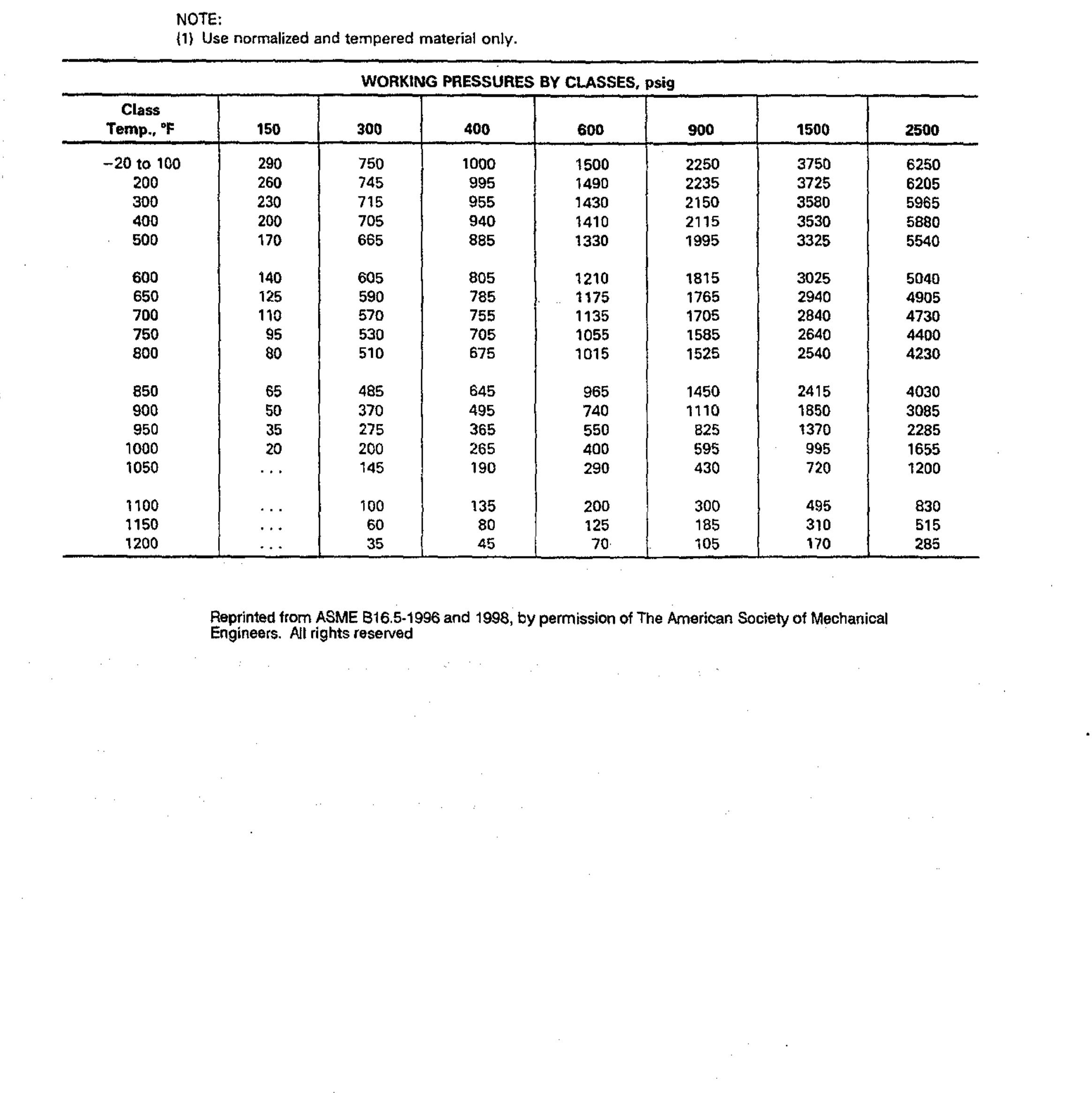PDF) STANDARDS OF THE TUBULAR EXHANGER MANUFACTURERS ASSOCIATION