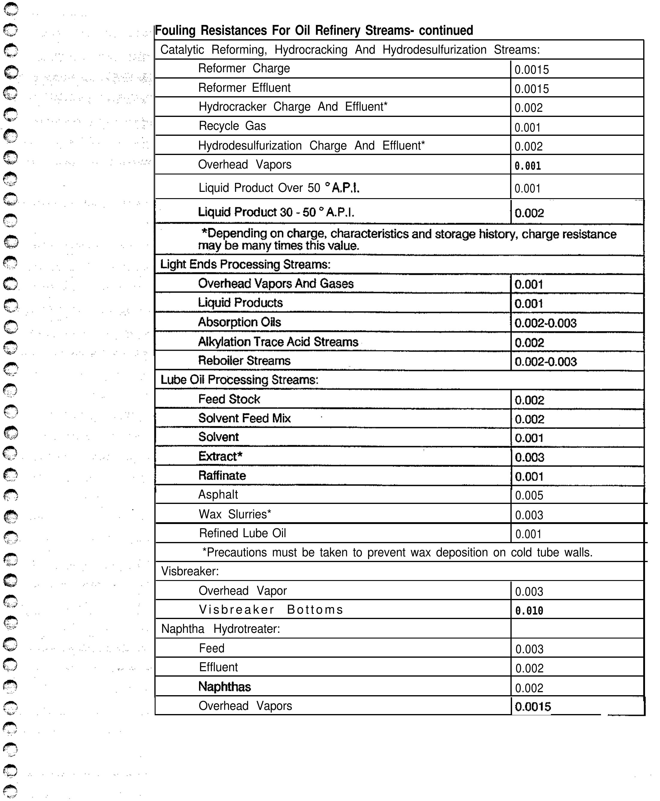 PDF) STANDARDS OF THE TUBULAR EXHANGER MANUFACTURERS ASSOCIATION