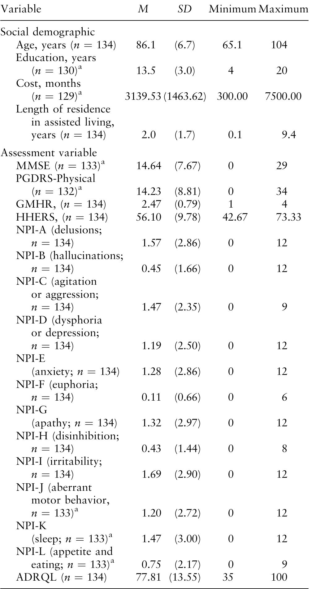 Adrql Notes: mmse = mini-mental state exam; adls = activi- ties of