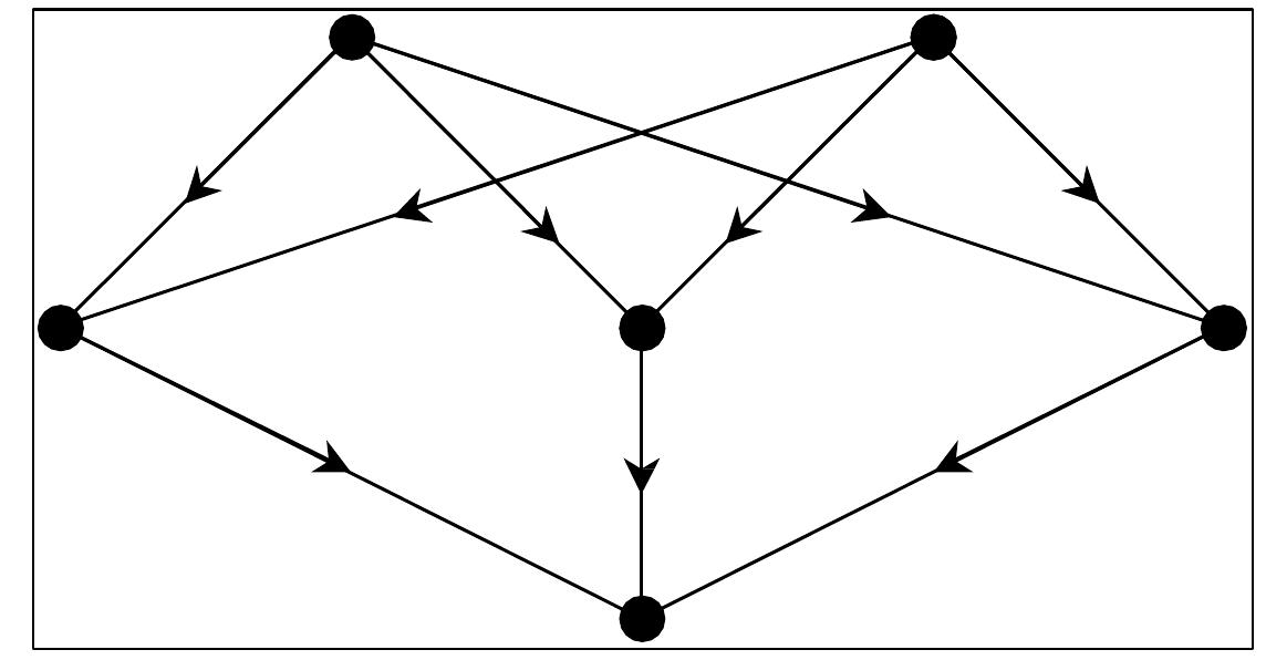 Figure 1 - from An Analysis of Applications and
