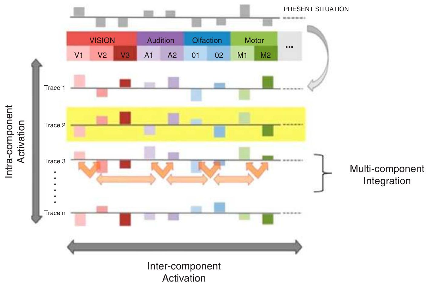 (PDF) Act-In: An integrated view of memory mechanisms