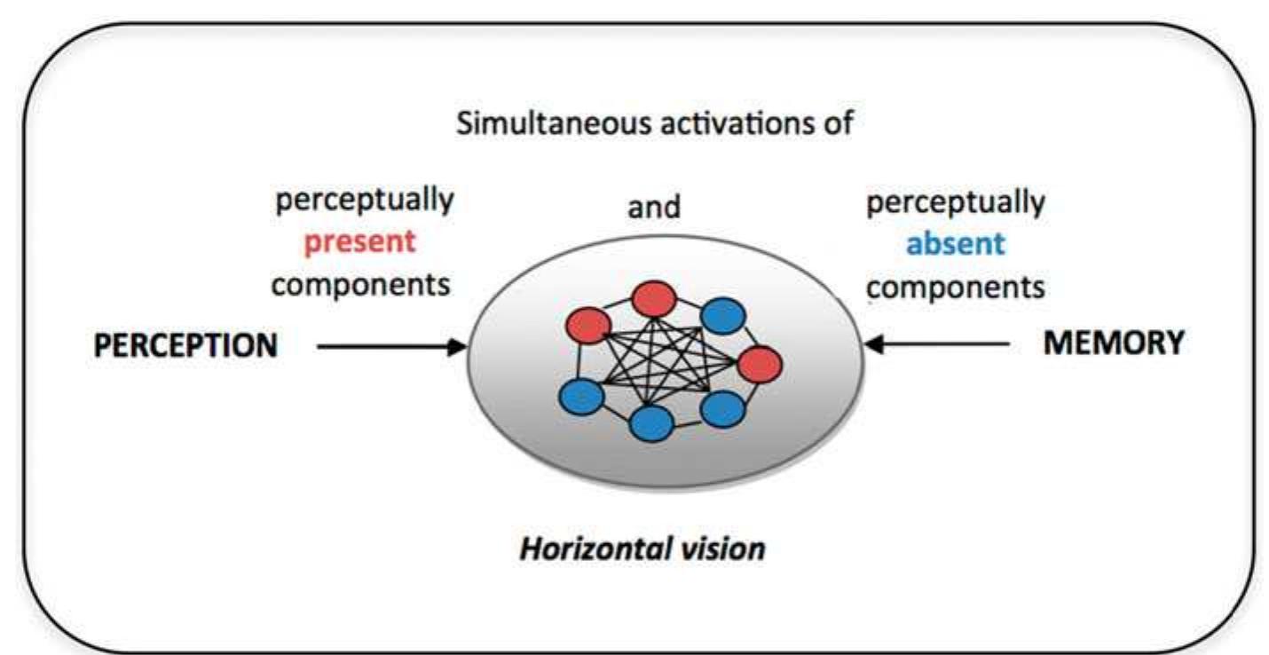 (PDF) Act-In: An integrated view of memory mechanisms