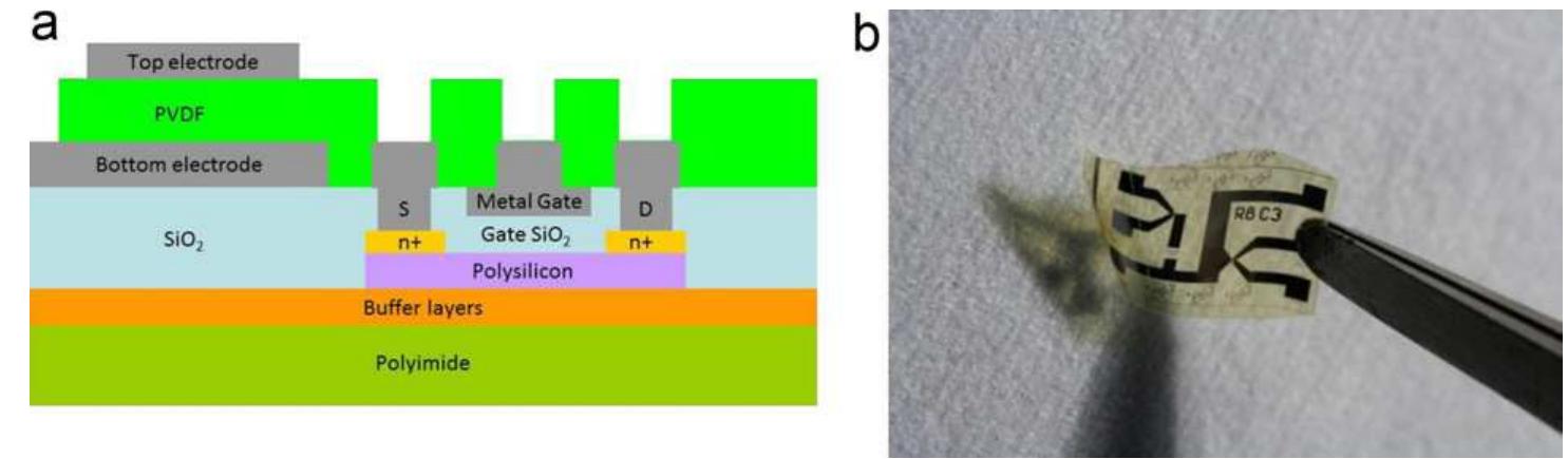 Polyimide Capacitive Sensor Figure 4 - from Flexible sensing systems based on
