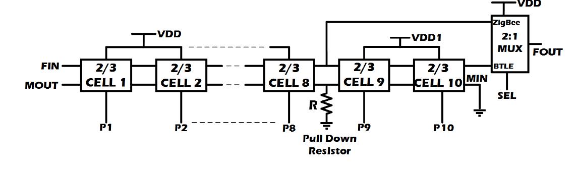 Block diagram of the propose programmable divider