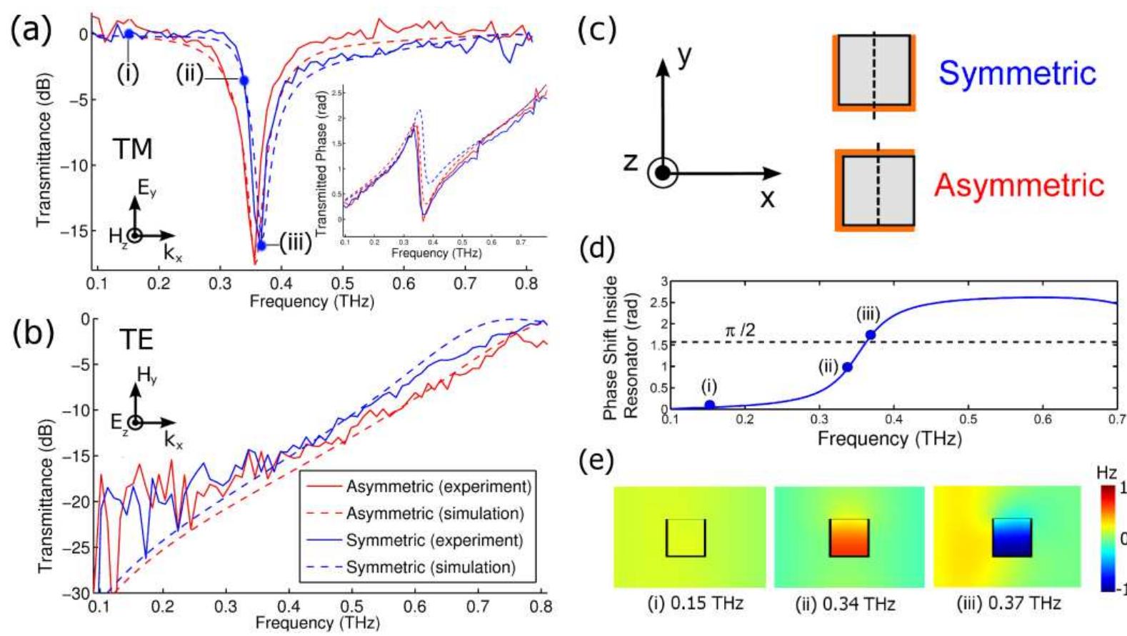 (PDF) Fiber metamaterials with negative magnetic permeability in the ...