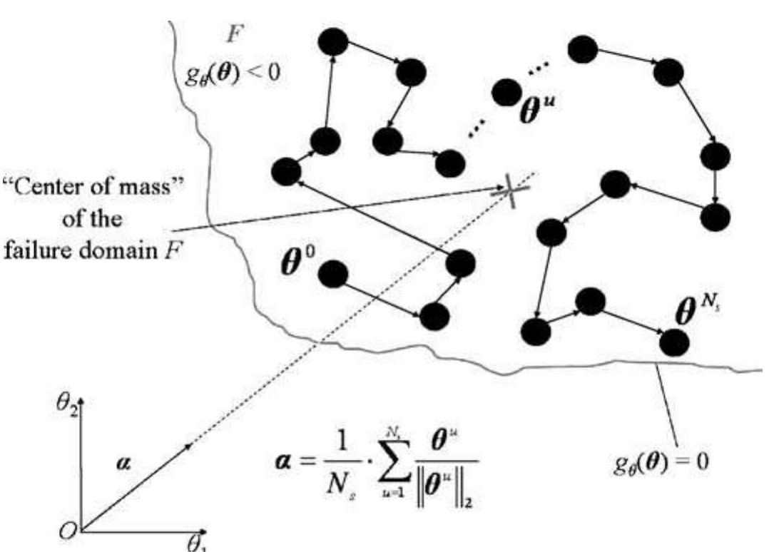 ウルトラゼットライザー -MEMORIAL EDITION- PDF) Simulation-based Methods for Studying Reliability and