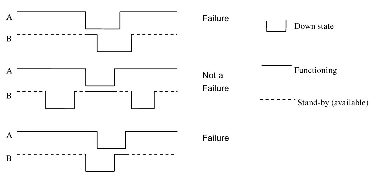 ウルトラゼットライザー -MEMORIAL EDITION- PDF) Simulation-based Methods for Studying Reliability and