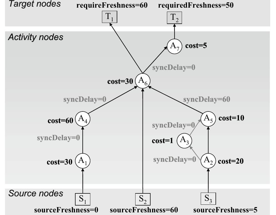 ウルトラゼットライザー -MEMORIAL EDITION- PDF) Simulation-based Methods for Studying Reliability and
