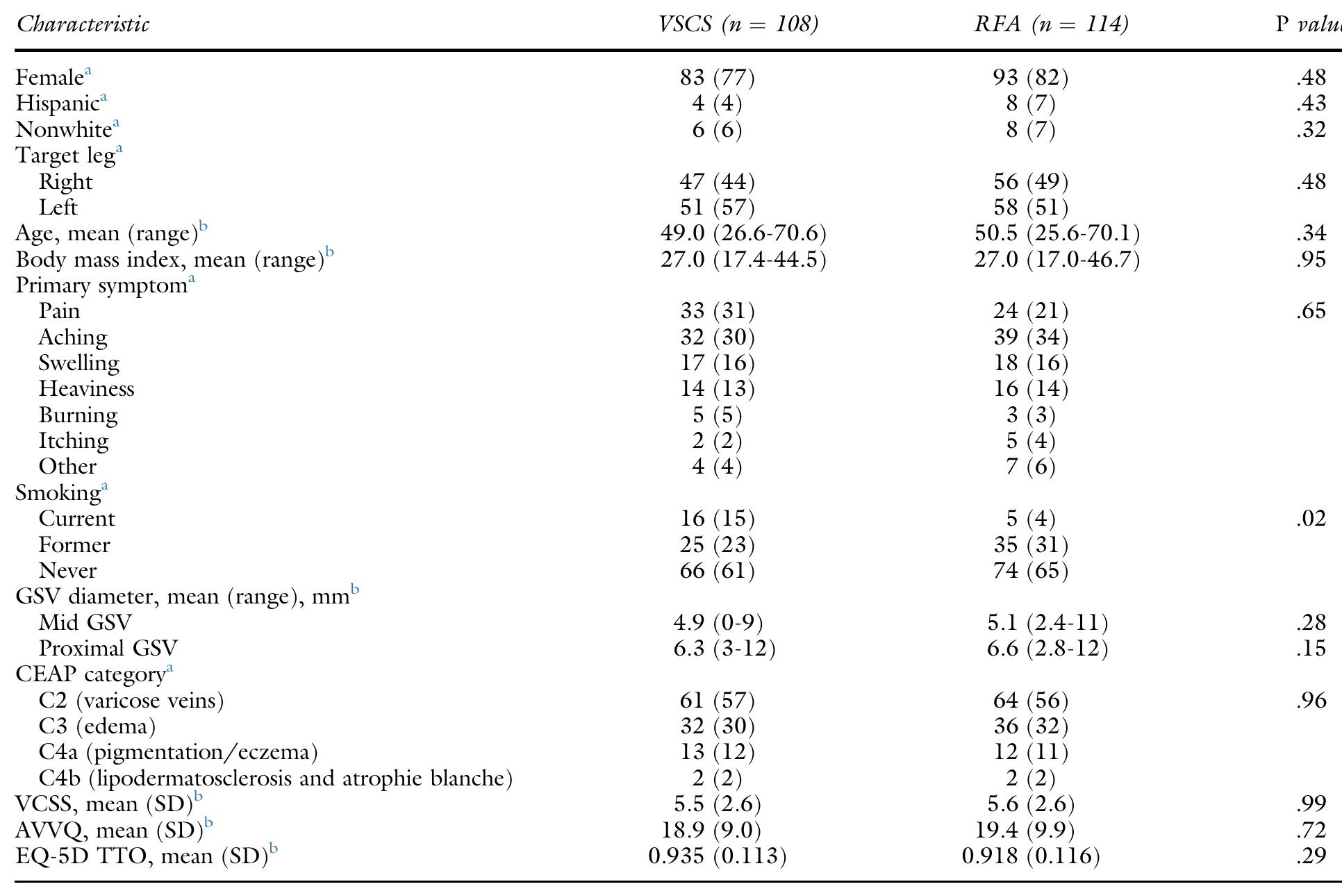 (PDF) Randomized trial comparing cyanoacrylate embolization and ...