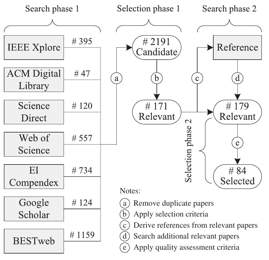 (PDF) Systematic literature review of machine learning based software ...