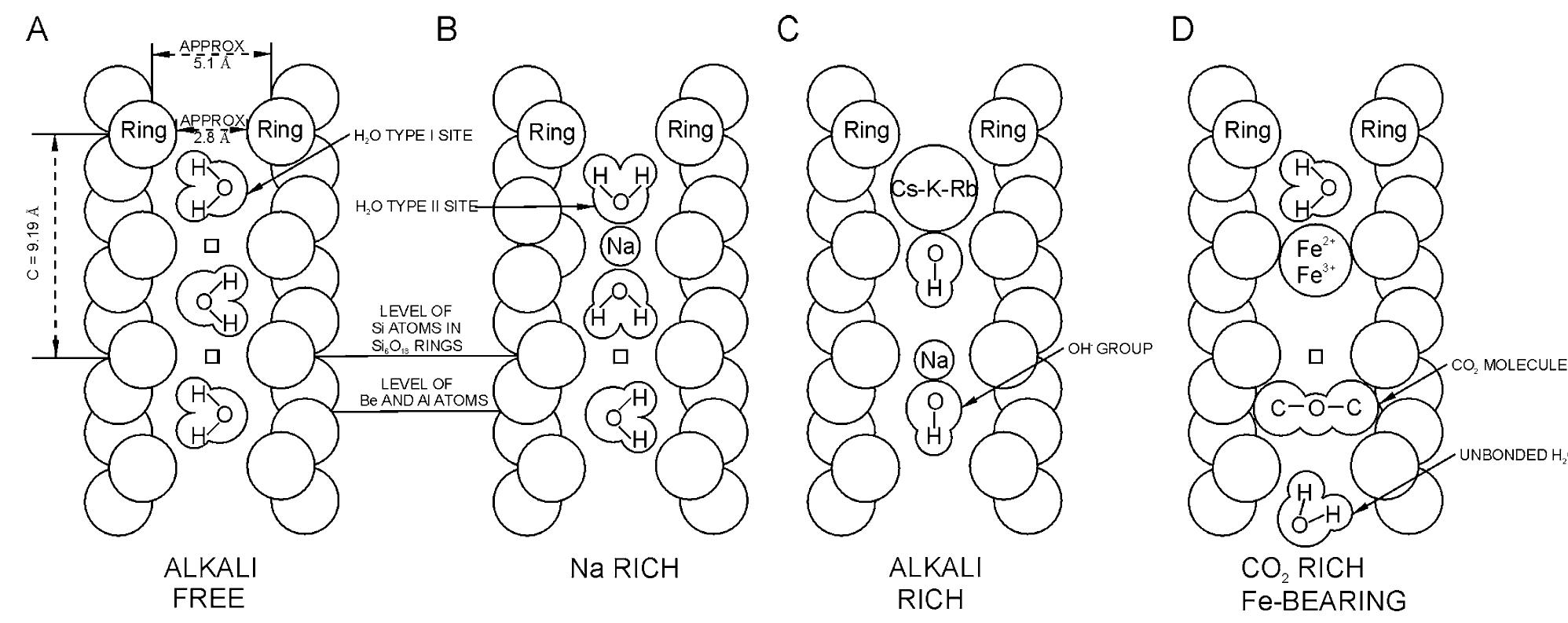 (PDF) ICP, IR, Raman, NMR investigations of beryls from pegmatites of ...