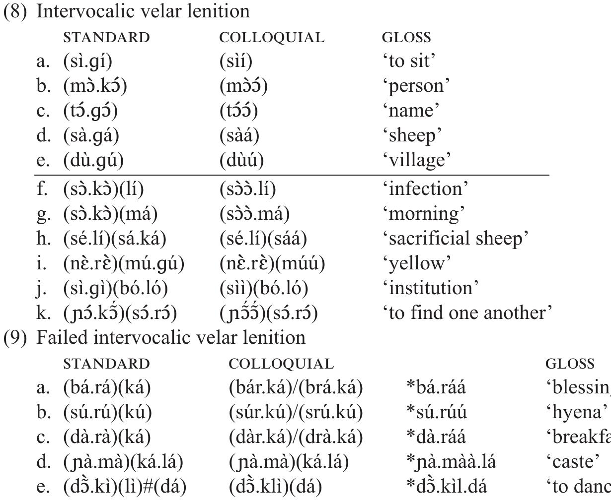 (PDF) The foot domain in Bambara