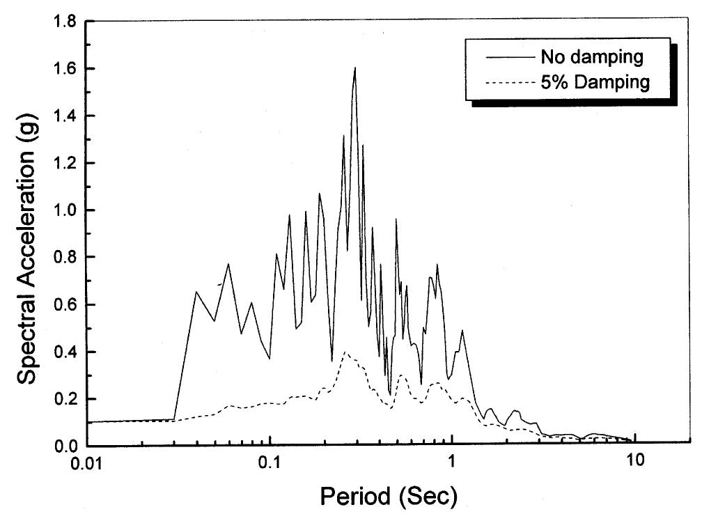 Response spectra of the ground acceleration time histories