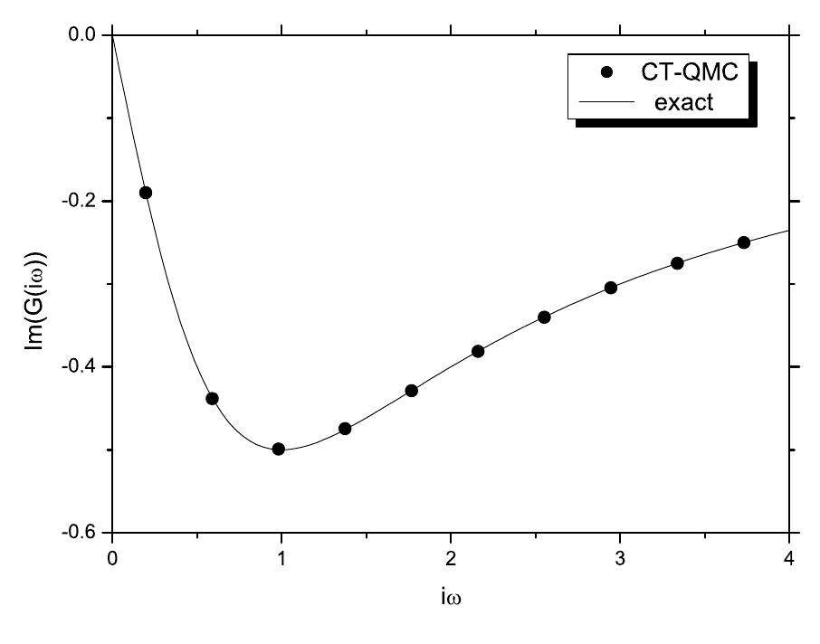 Figure 1 - Continuous-time quantum Monte Carlo method for