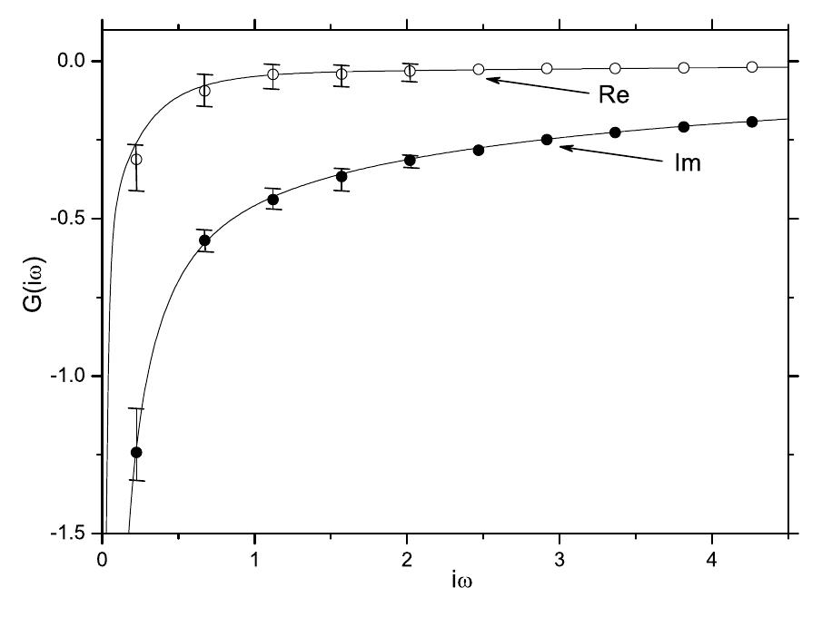 Figure 1 - Continuous-time quantum Monte Carlo method for
