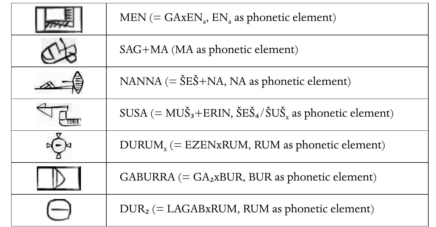Tas. 1. examples of composite signs with alleged phonetic