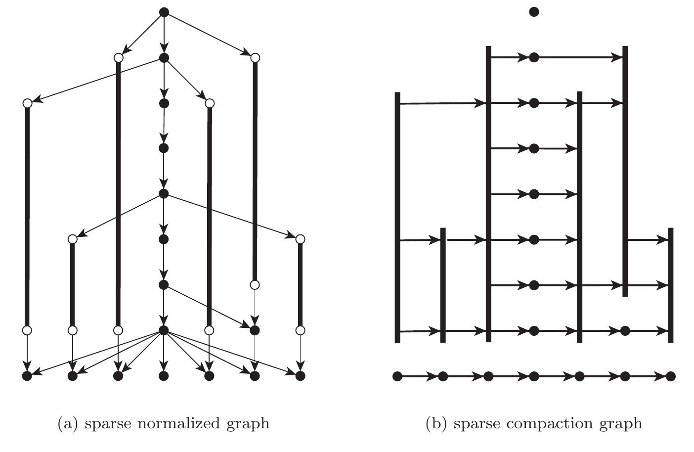 (PDF) An Efficient Implementation of Sugiyama's Algorithm for Layered ...