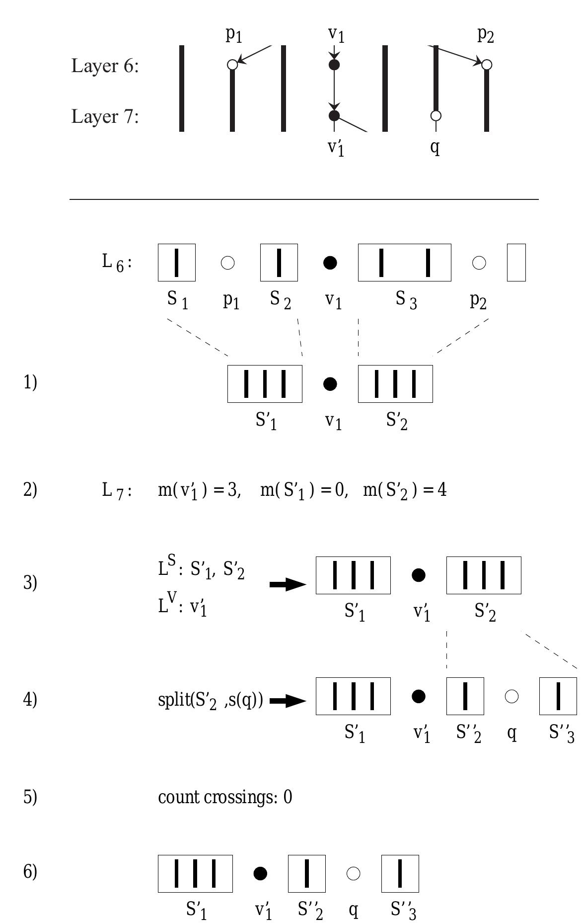 (PDF) An Efficient Implementation of Sugiyama's Algorithm for Layered ...
