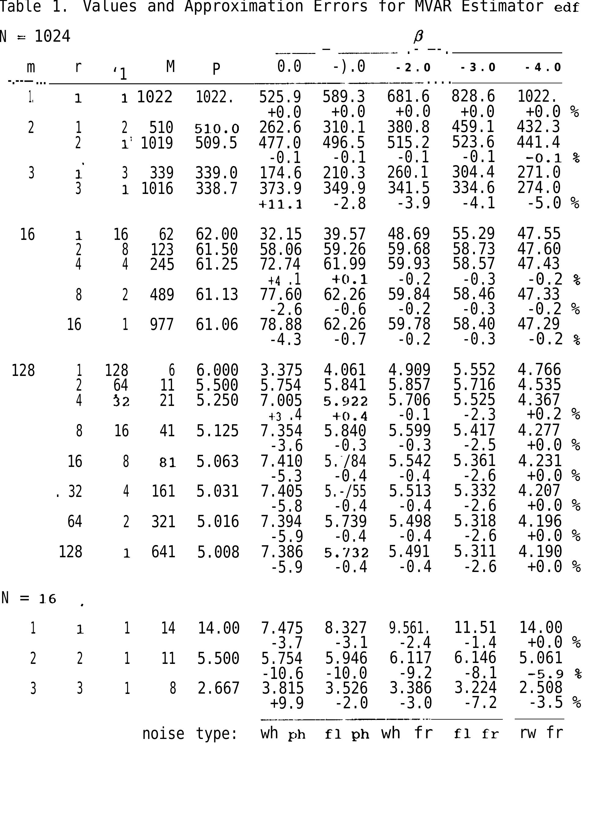 (PDF) Estimating the modified Allan variance