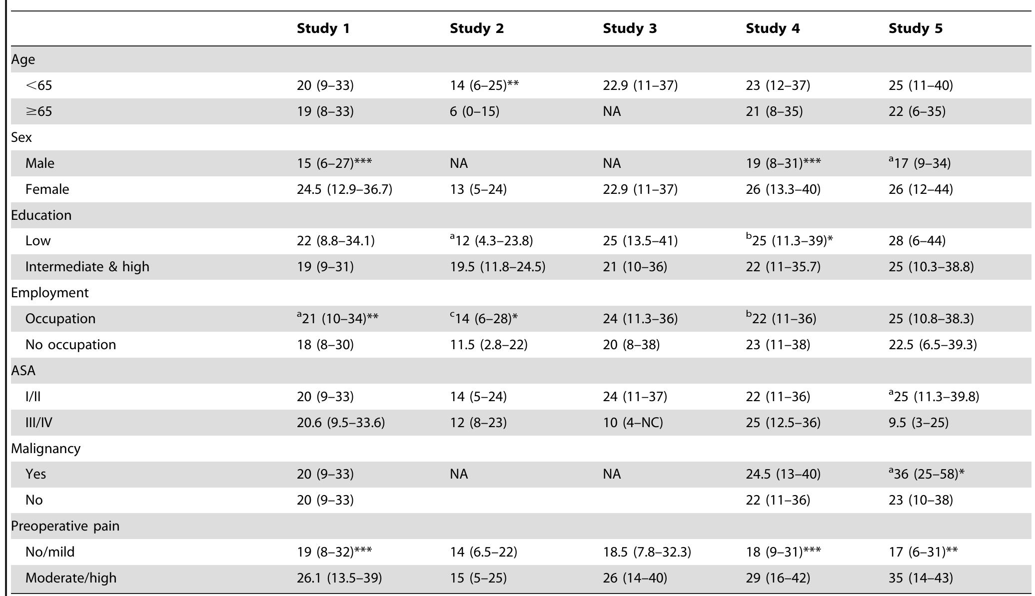 Sfq Questionnaire.pdf (PDF) Validation of the surgical fear questionnaire in adult patients ...