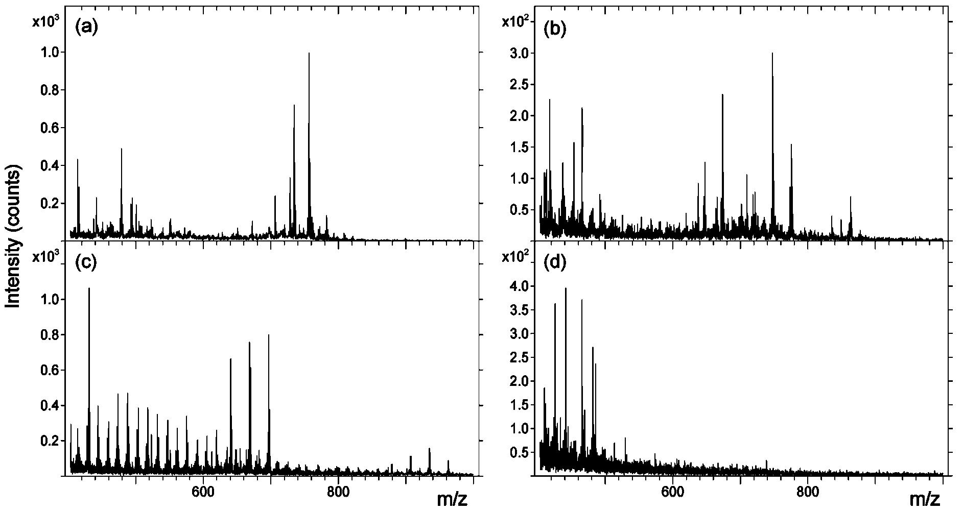 Positive (a and c) and negative (b and d) tof-sims spectra
