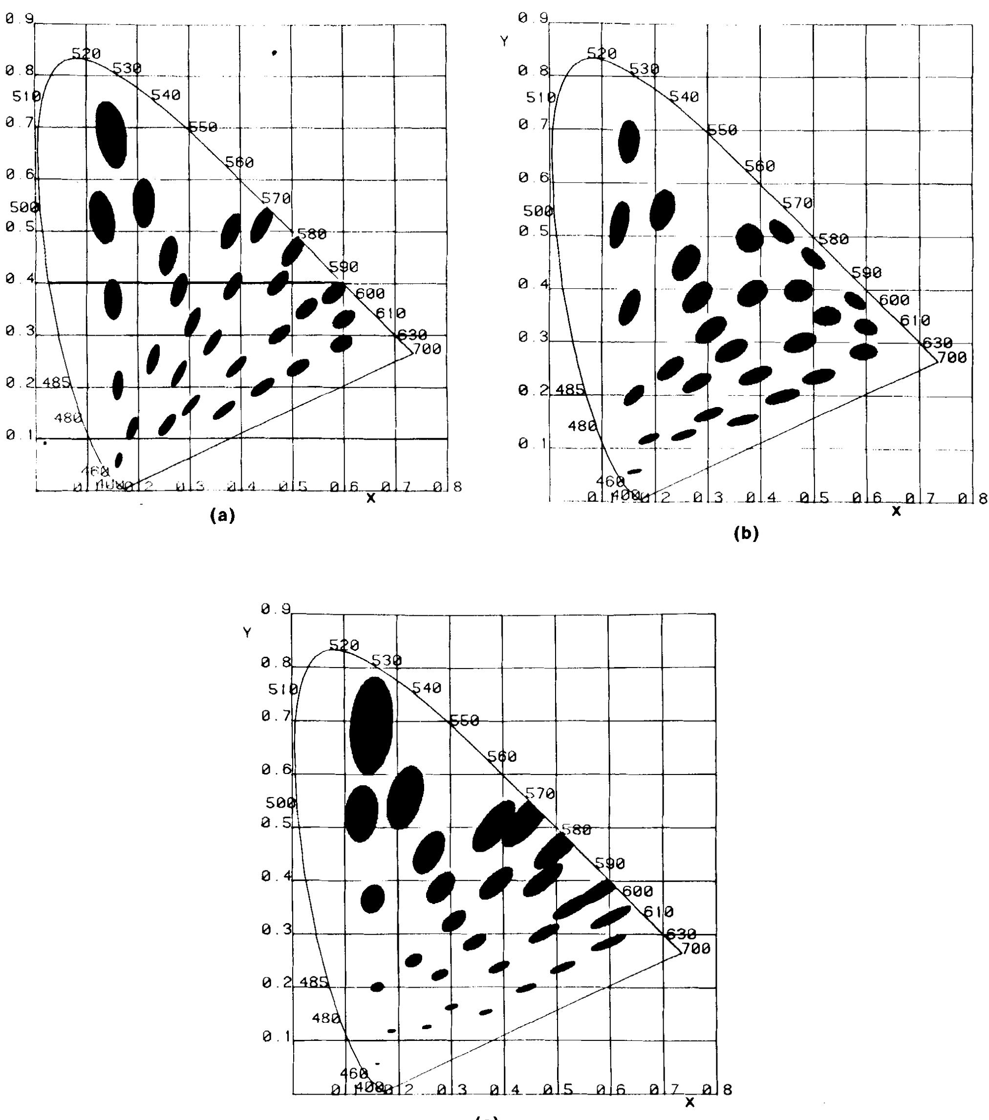 (PDF) Advances in color-difference formulas