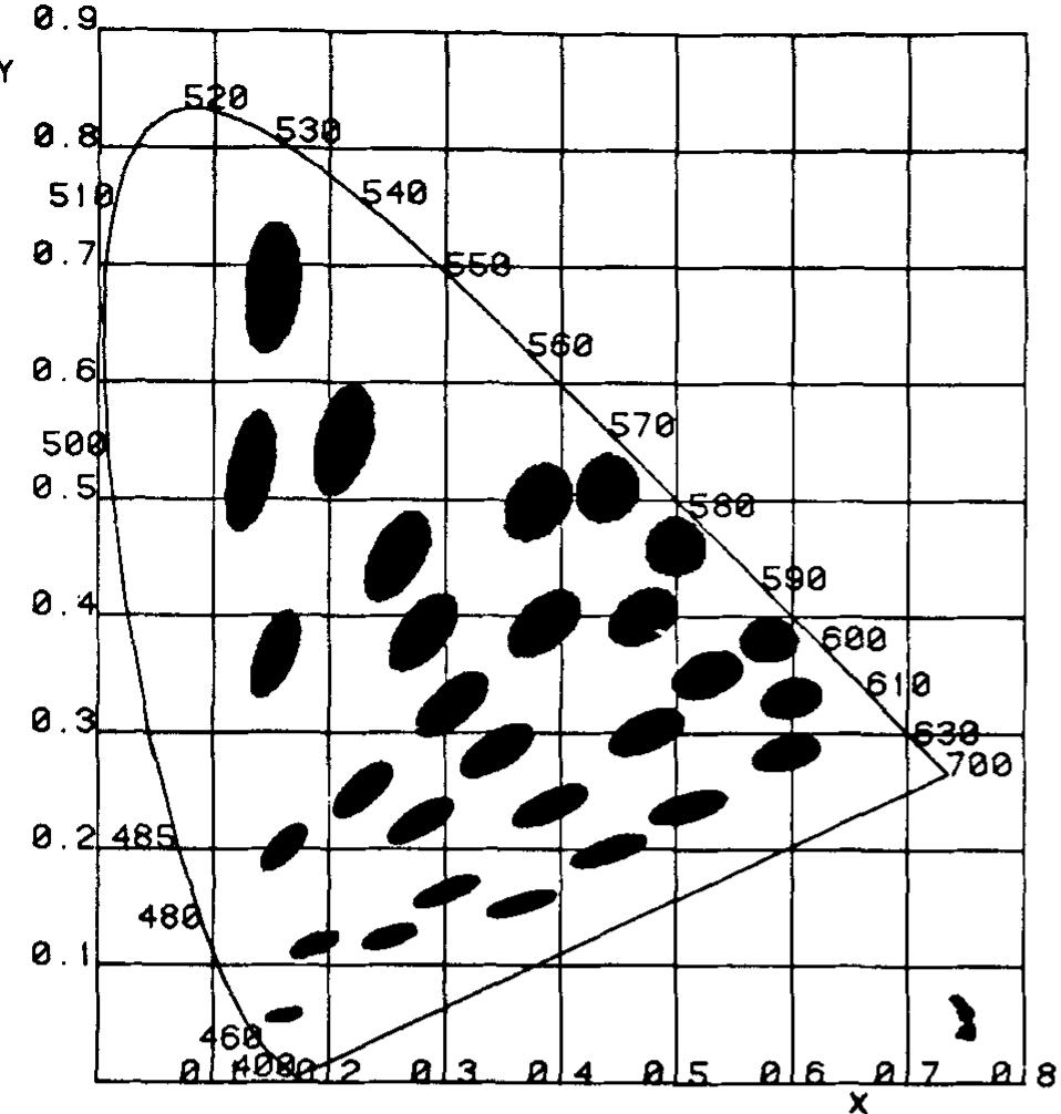 (PDF) Advances in color-difference formulas