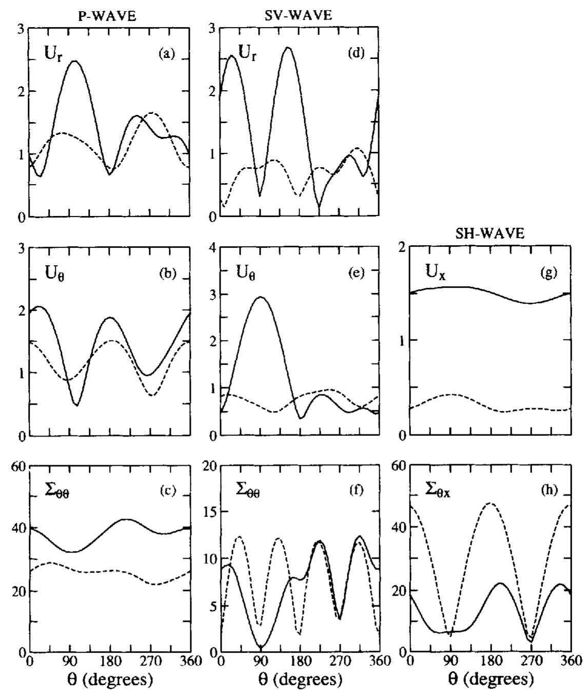 (PDF) Seismic response of a cylindrical shell embedded in a layered ...