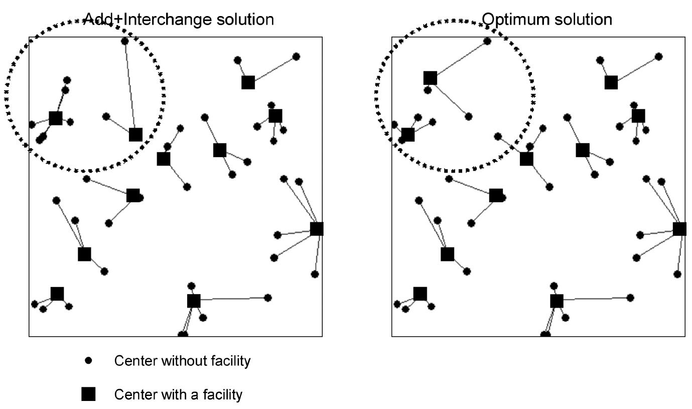 Comparison of the heuristic solution with the optimum