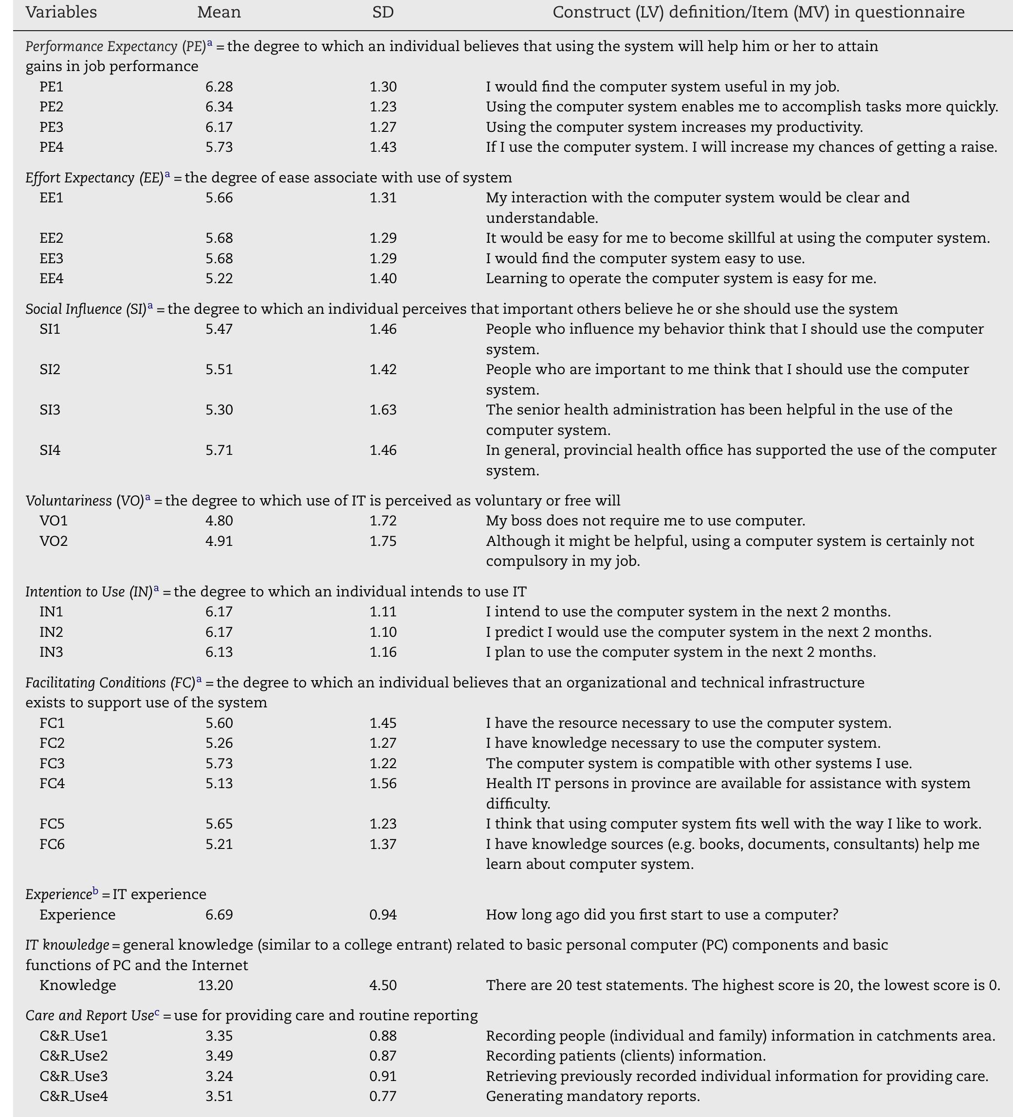 Table 1 - from Factors influencing health information