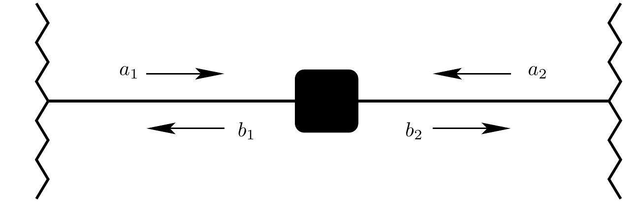 Fig. 1.4 A two-channel scatterer. aq (ba) are the amplitudes of incoming (scattered) waves, a= 1,2. 