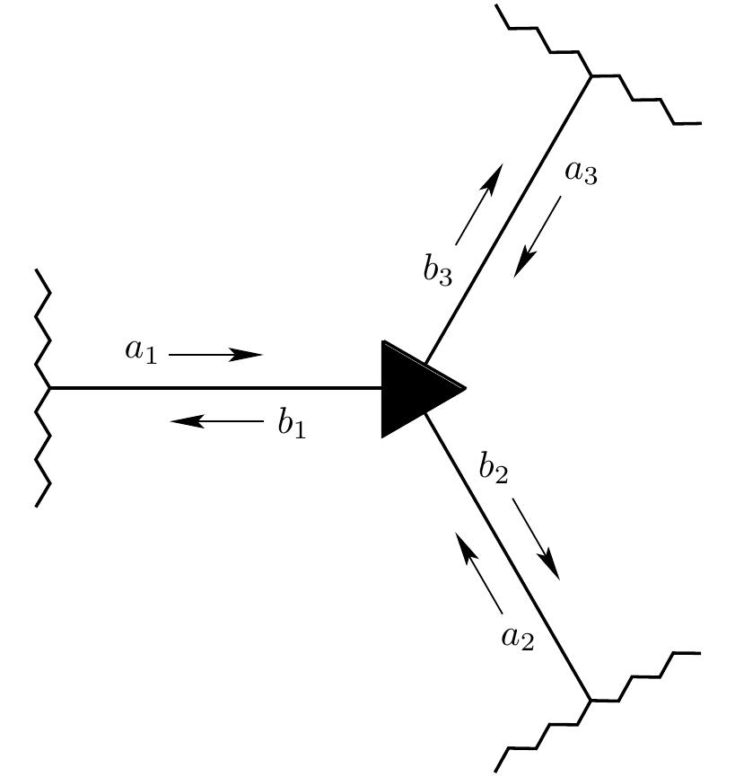 Fig. 1.5 A three-channel scatterer. aq (ba) are amplitudes of incoming (scattered) waves, a = 1, 2,3. 