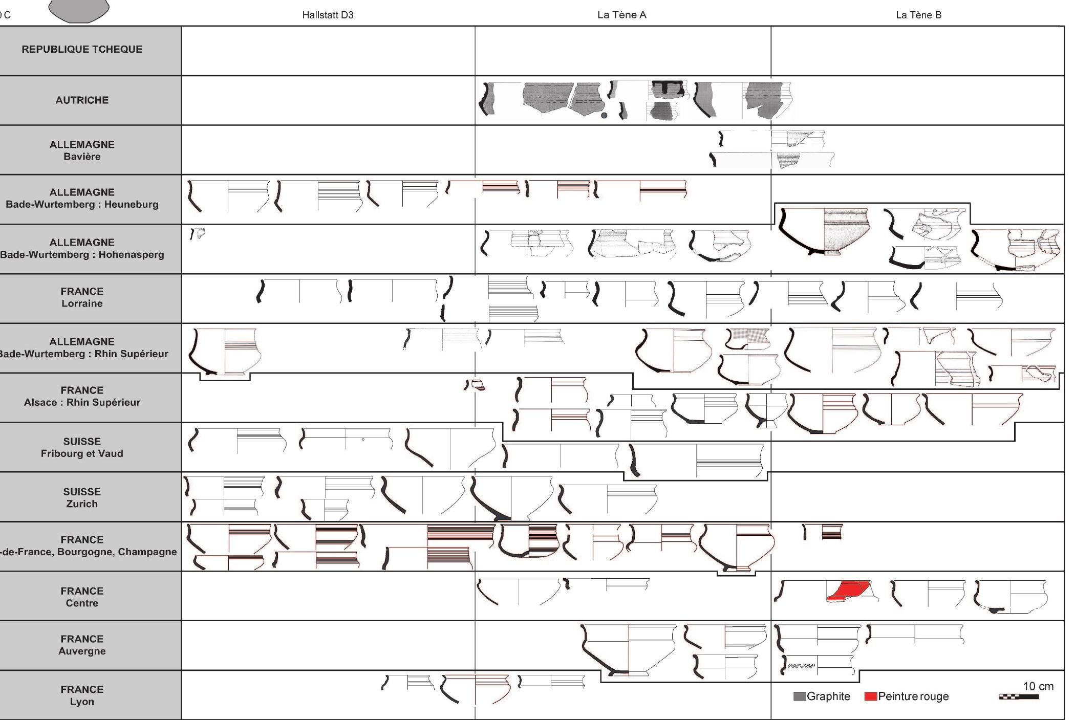 5 Varieties of shapes after Augier et al. 2013, 582 fig. 7; 583 fig. 9; 584 fig. 10  Technological Innovations in Pottery 