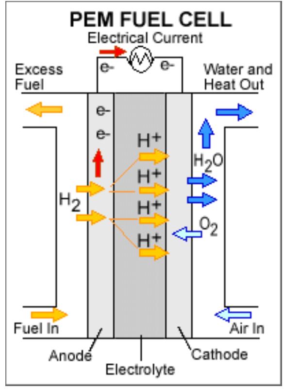 (PDF) Steady-State Modeling and Performance Analysis of PEM Fuel Cell