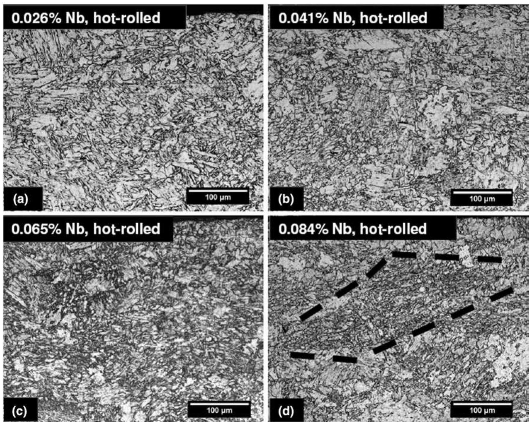 (PDF) Effect of Nb Microalloying and Hot Rolling on Microstructure and ...