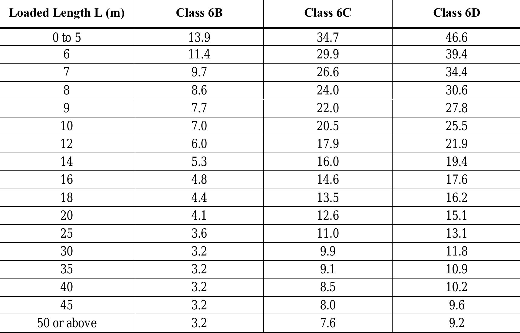 (PDF) Dead and imposed load 2011e
